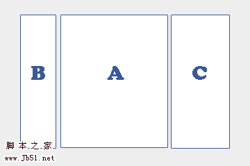 CSS分栏布局的方法:绝对定位和浮动1