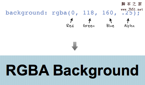 CSS text-shadow，box-shadow，border-radius属性1