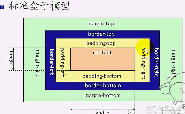 css的核心内容 标准流、盒子模型、浮动、定位等分析8