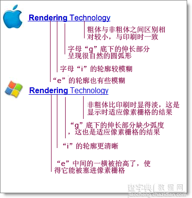 浅谈微软和苹果各自的字体平滑,反锯齿,和次像素渲染技术1