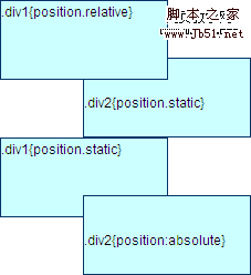 CSS 层叠加的5条原则3