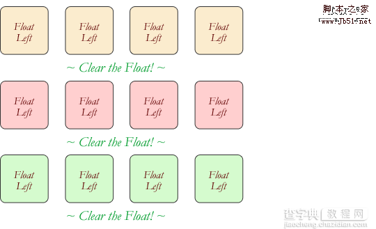 CSS 关于浮动12