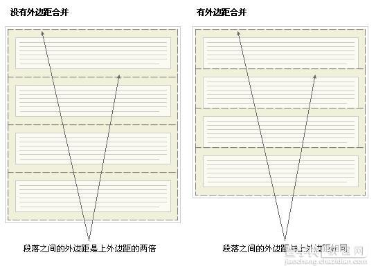 CSS重要属性之 margin 属性知识大整合(必看篇)4