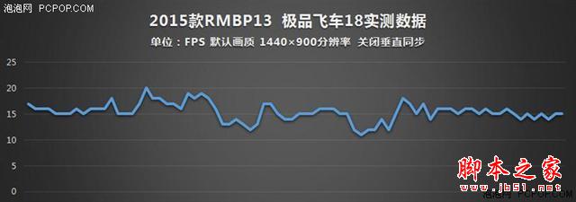 谁说MacBook不能玩游戏？RMBP13实战热门PC游戏22