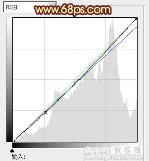 Photoshop将外景图片调成柔和的橙绿色9