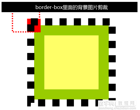 CSS3 Backgrounds属性相关介绍38