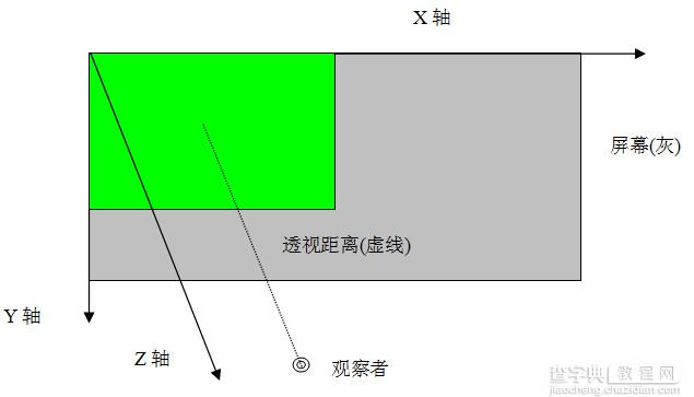 深入剖析CSS变形transform(3d)3