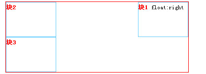 css float 解析学习5