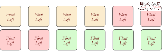 CSS 关于浮动11