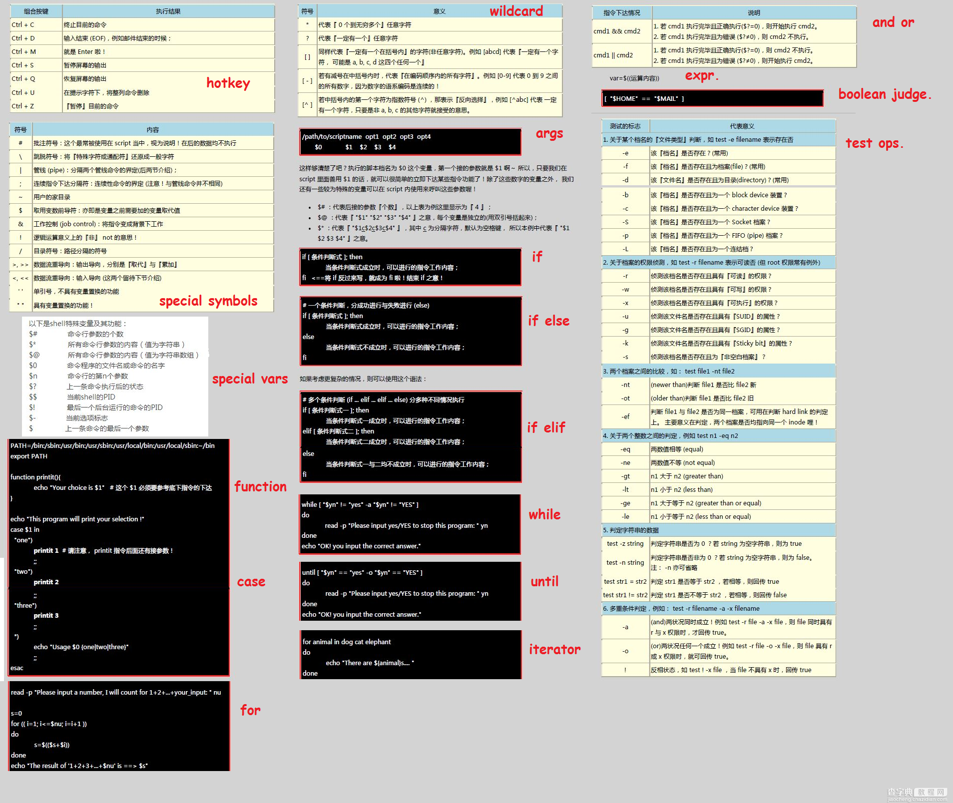 gnu bash shell编程之bash编程常用语法、特殊变量整理到一张图片上1