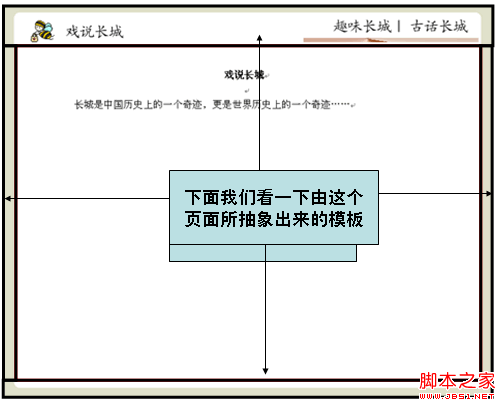 sitemesh教程-页面装饰技术原理及应用2