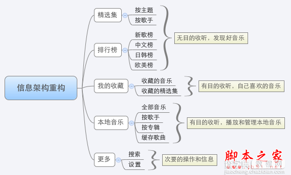 关于音乐播放App(应用软件)的分析与重设计 如何设计出漂亮的音乐播放界面12