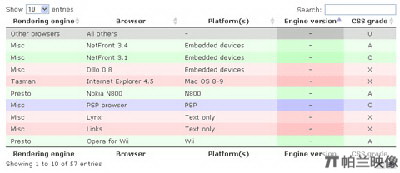 整理了12款Javascript 表格控件(DataGrid)4