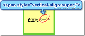 line-height 和 vertical-align 行高与行对齐精解 （图文）19