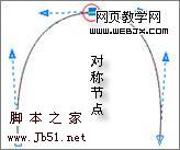 CoreDraw 制作三维卡通斑马6