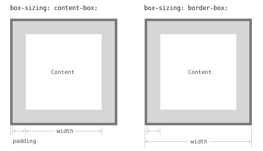 CSS3 box-sizing属性1