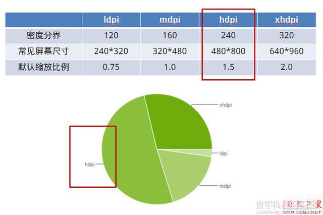 html5构建触屏网站之网站尺寸探讨2