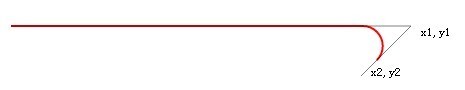 html5 Canvas画图教程(6)—canvas里画曲线之arcTo方法1