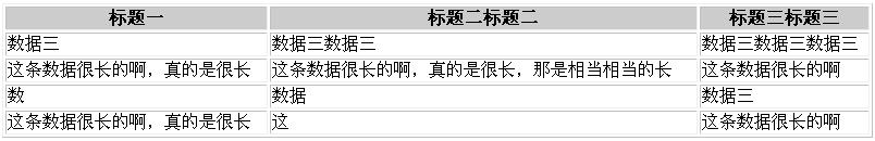 CSS控制表格文字样式的研究2