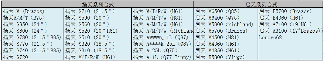 系统已经升级至Win8.1原win8驱动是否能给Win8.1用3