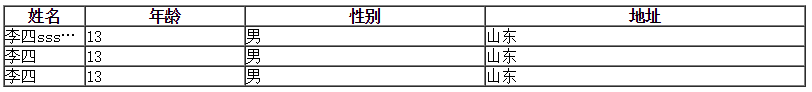 表格单元格内容超出时显示省略号效果(实现代码)4