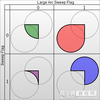 HTML5之SVG 2D入门2—图形绘制(基本形状)介绍及使用3