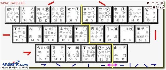 不用背口决学五笔 不用背字根学五笔的方法介绍1