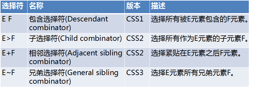 HTML+CSS项目开发经验总结(推荐)1