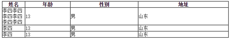 表格单元格内容超出时显示省略号效果(实现代码)2