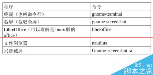 Fedora系统怎么设置全局快捷键？7