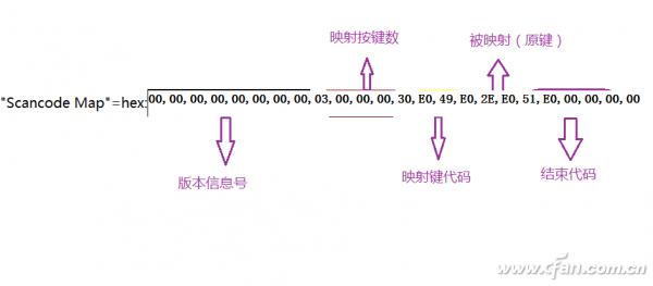 Windows应该向MAC OS学习什么7