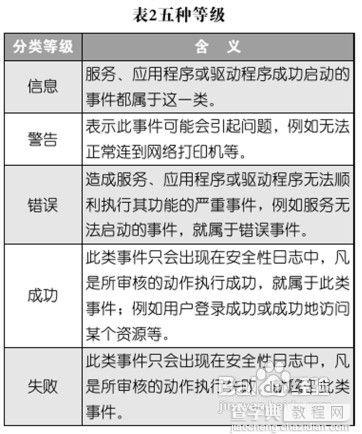 修改Win7旗舰版系统安全日志的存放路径的方法4