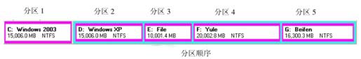 双系统下没有出现启动选择菜单无法选择的处理方法3