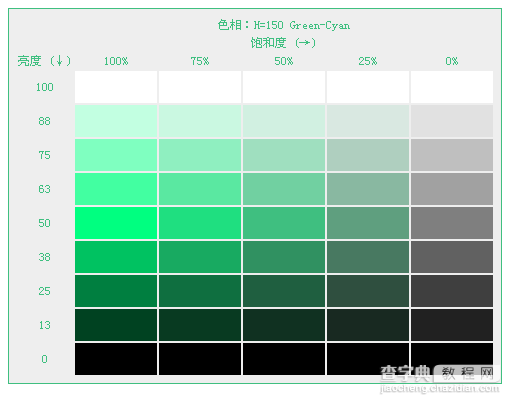 CSS3色彩模式有哪些？CSS3 HSL色彩模式的定义6