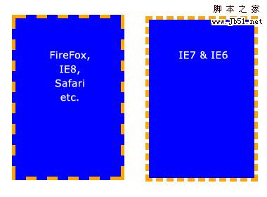 CSS 背景全攻略1