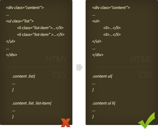 CSS实例:CSS的10个方法和技巧3