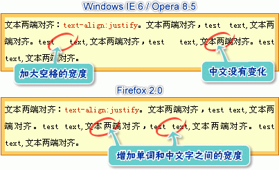 实例方式学CSS text-align怎么用2