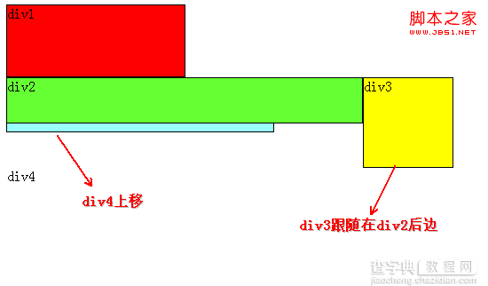 css浮动(float,clear)通俗讲解经验分享4