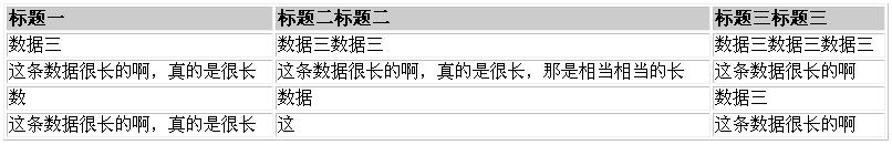 CSS控制表格文字样式的研究3