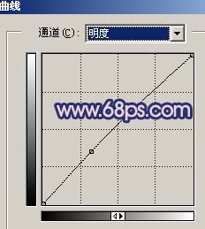 phptoshop Lab模式 调出照片柔美的淡灰色13