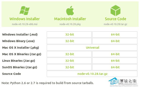 Linux安装Nodejs的三大方法(建议源码安装)1