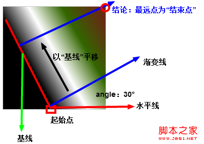 CSS中背景的Linear Gradients(线性渐变)应用3