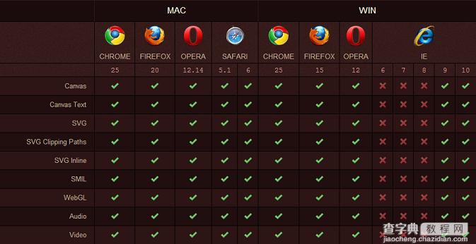 2013年五大主流浏览器 HTML5 与 CSS3 兼容性大比拼5
