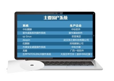 国产系统将代替windows 消息称每年替换15%Windows操作系统1