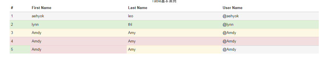 Bootstrap3.0学习笔记之表格相关7