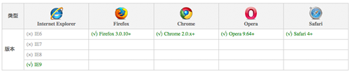 CSS3 透明色 RGBA使用介绍1