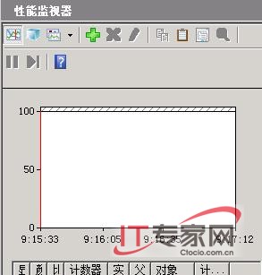 巧妙查看Windows Server 2008运行性能1