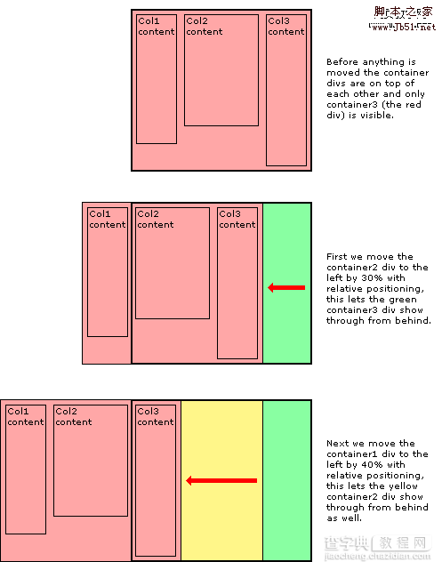 CSS 多列布局问题简单解决方案4