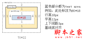 栅格规范制作的方法介绍(图文教程)3