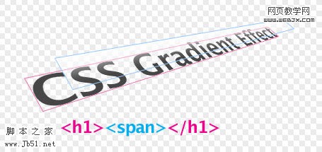 CSS 网页文字渐变效果1